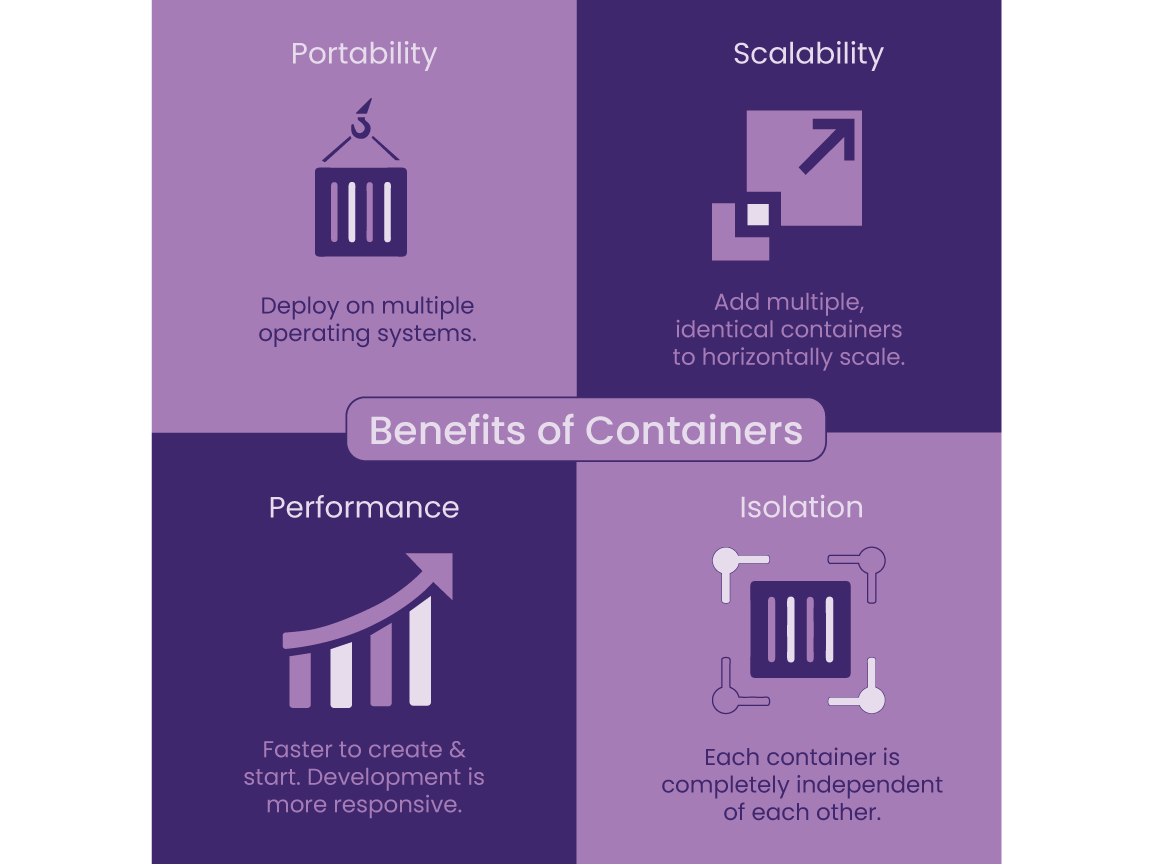 Benefits Of Containers