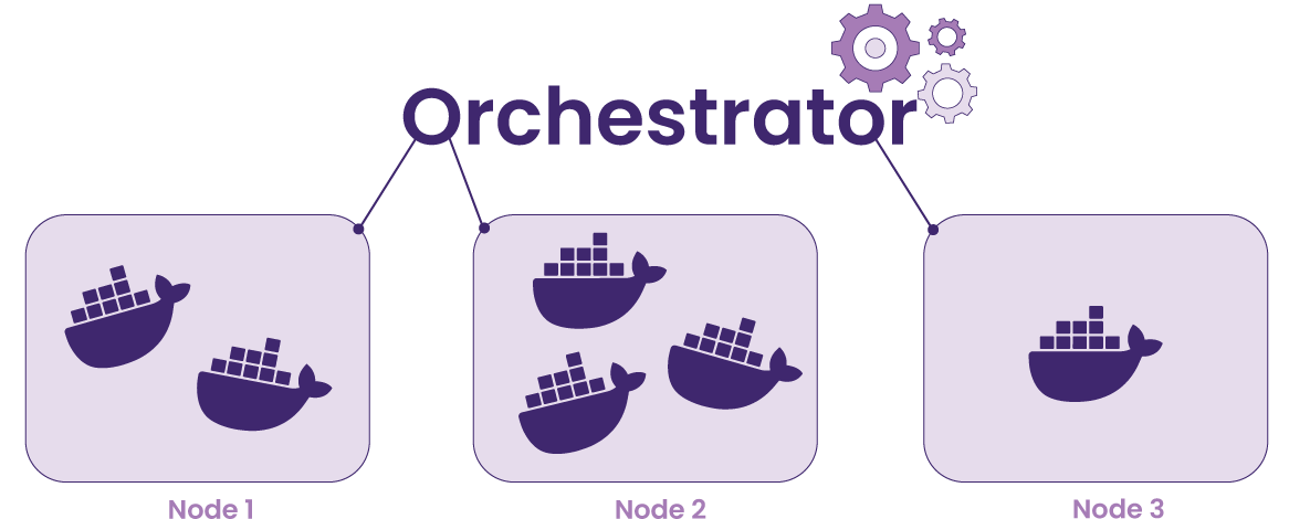 Container Orchestrator